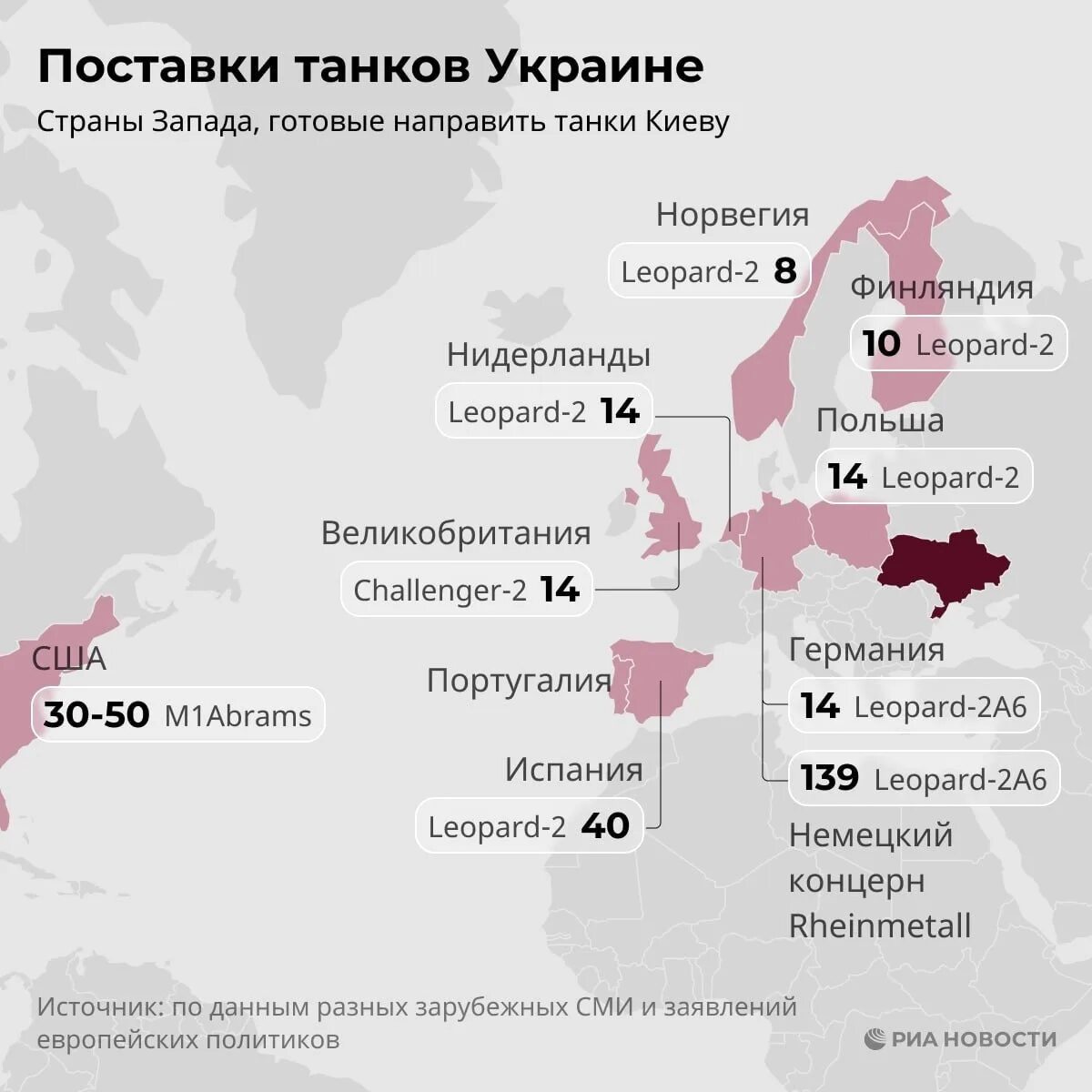 Сколько потратила россия на войну с украиной. Поставки оружия на Украину инфографика. Сколько танков в европейских странах. Количество танков в Украине на 2023. Карта поставок вооружения на Украину.