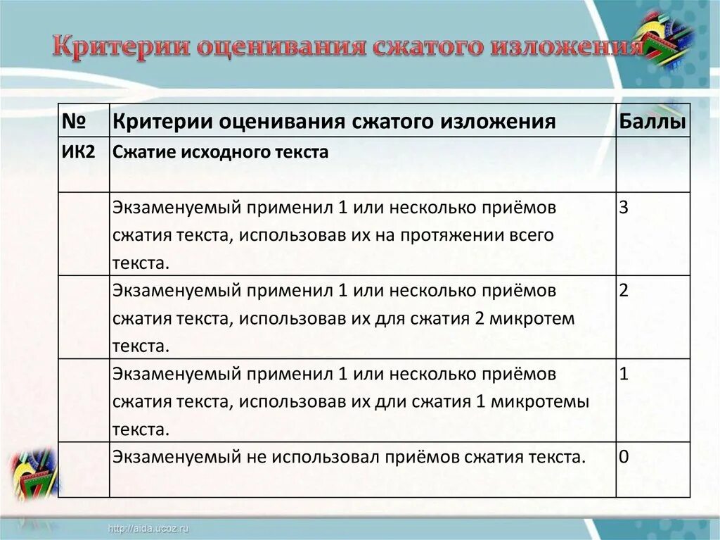 Сколько можно получить баллов за изложение огэ. Критерии оценивания изложения ОГЭ по русскому языку. Критерии оценивания изложения 9 класс. Критерии оценки изложения ОГЭ. Критерии проверки изложения 9 класс.