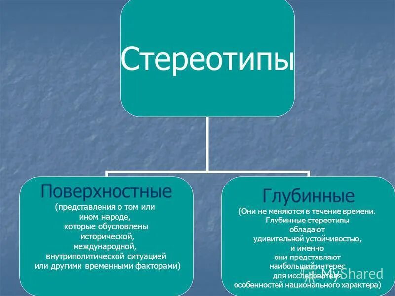 Стандарты и стереотипы. Стереотипы примеры. культурные стереотипы. стереотипы современного общества. стереотипы-представления этнические стереотипы.