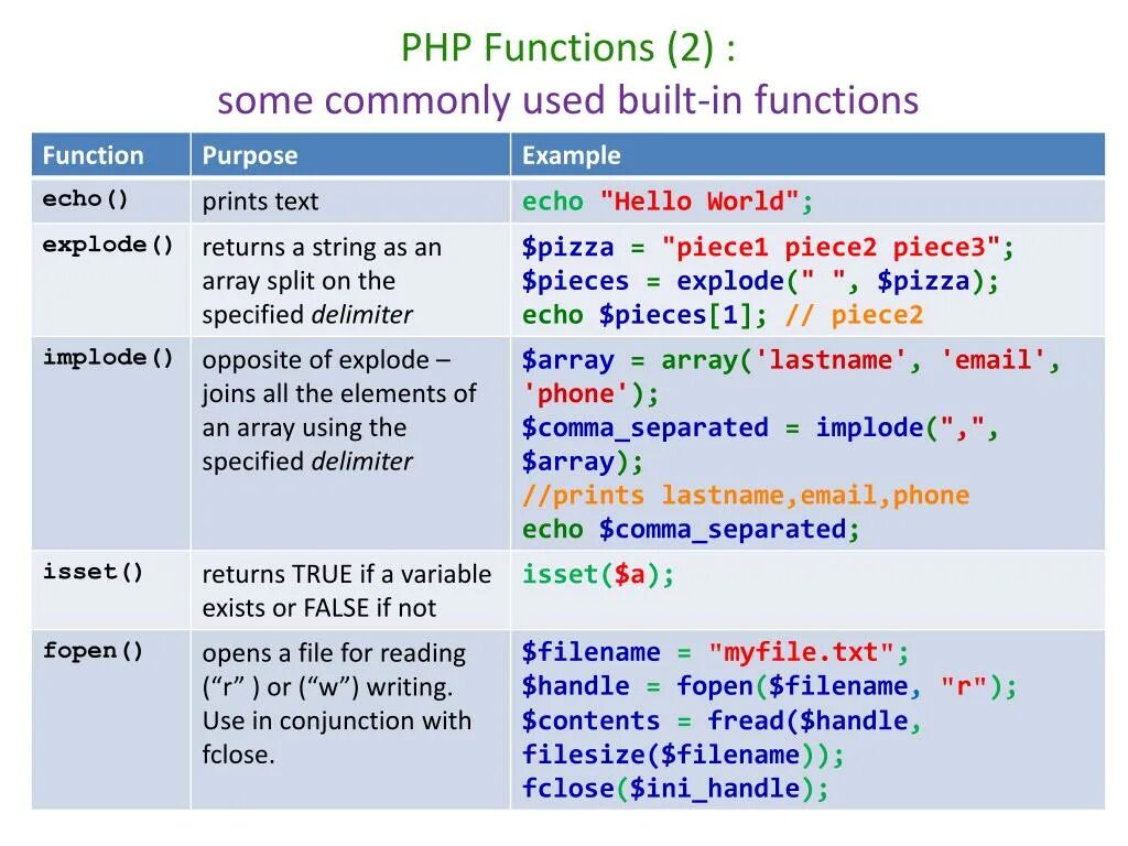 Php путеводитель. Функции php. Операторы php. Функции пхп.