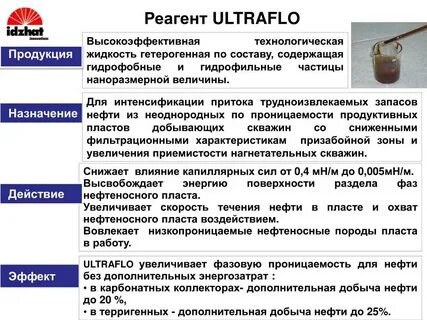 Характеристика реагента