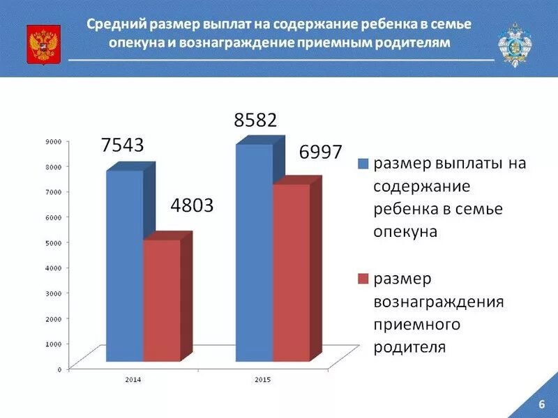 Пособие на приемного ребенка. Выплаты на содержание ребенка в семье опекуна. Выплаты приемным родителям. Среднемесячный размер выплат. Выплата родителям опекунам