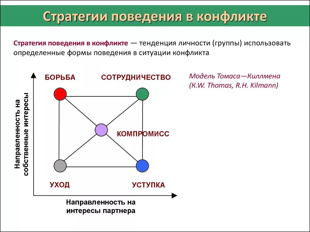 Варианты стратегии поведения в конфликте. Выбор стратегии поведения личности в конфликте обусловлен:. Опишите основные стратегии поведения личности в конфликте. Стратегии в конфликте схема. Перечислите стратегии поведения в конструктивных конфликтах.