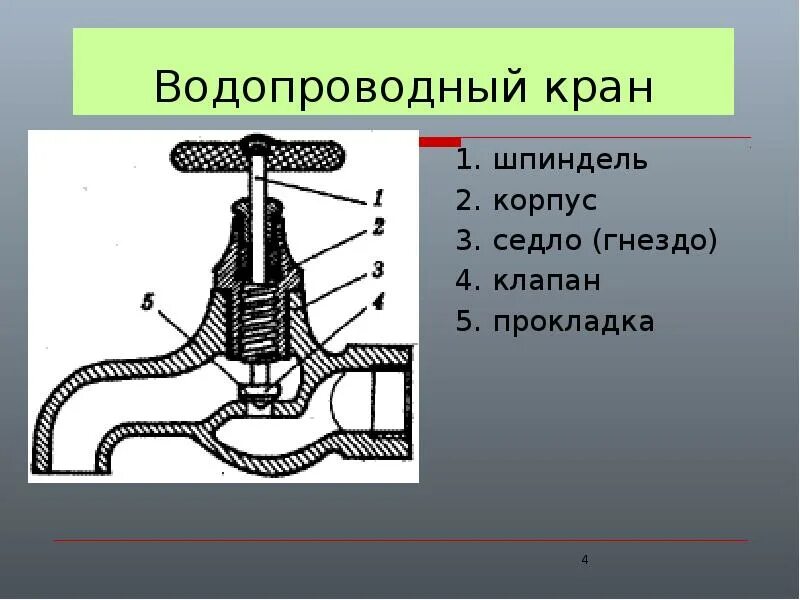 Общее устройство крана. Кран водопроводный вентильный конструкция. назовите основные части водопроводного крана. строение вентиля водопроводного крана. схема работы водопроводного крана.