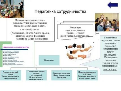 Педагогика сотрудничества группа технологий