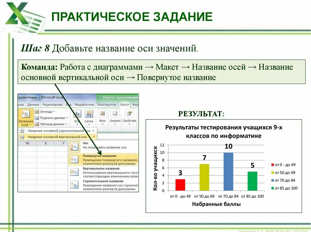 Вертикальная ось значений в диаграмме