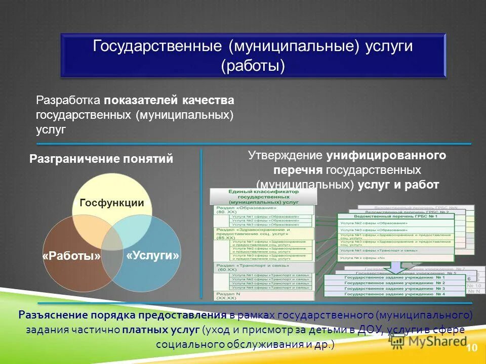 социальных услуг в рамках государственных. социальное обслуживание по фз №442. социальных услуг в рамках государственных. государственные услуги в сфере социального обслуживания. программа социального обеспечения инвалидов.