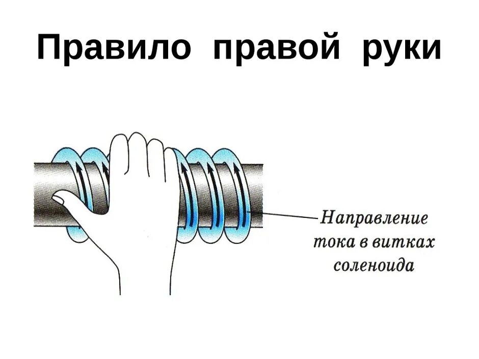 Правило второй руки. Правило правой руки для соленоида рисунок. Правило правой руки Соле. Правило правой руки физика 9 класс. Правило правило правой руки для соленоида.