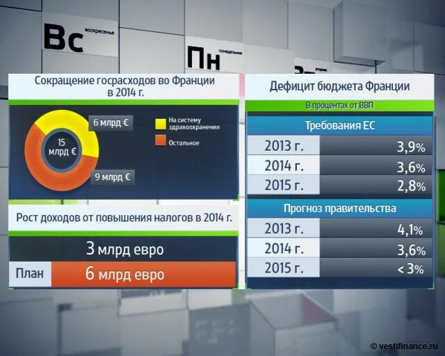 Дефицит бюджета франции. Бюджет франции. структура бюджета франции. государственный бюджет франции. сокращение бюджета.
