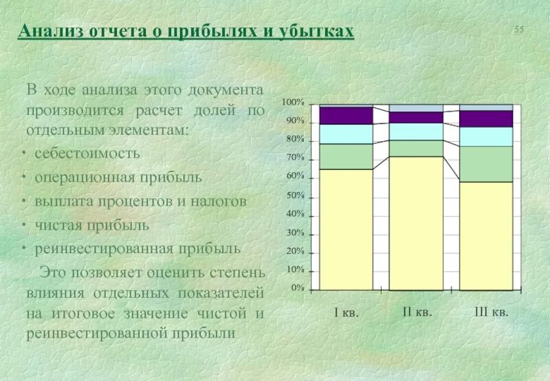 Анализ отчета о прибылях и убытках. Анализ отчета о финансовых результатах. Анализ отчет отприбылях и убытках. Анализ прибыли и убытков. Анализ отчета о финансовых результатах предприятия