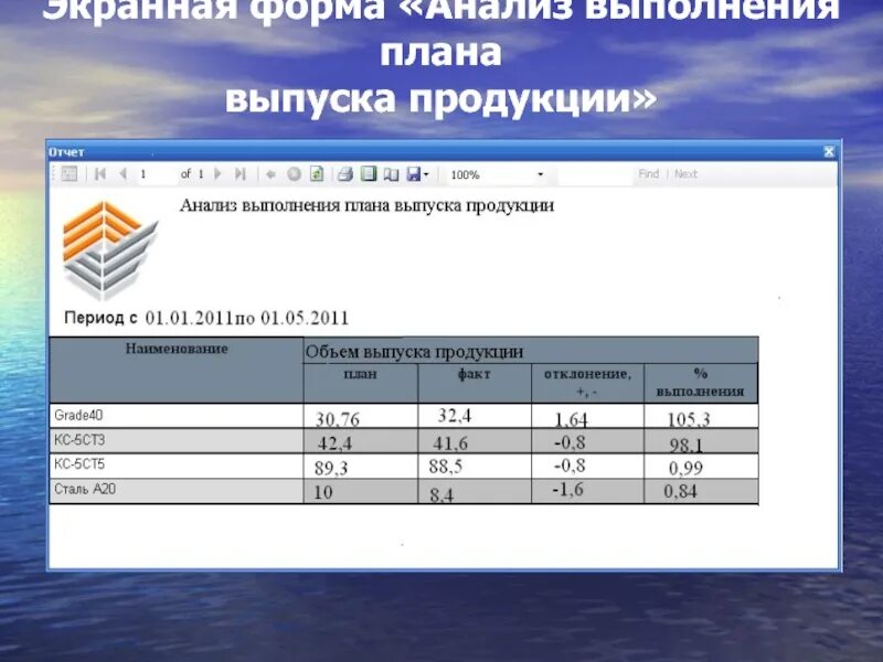 Экранный отчет. План выпуска продукции. Формы анализа. Экранная форма отчеты. Программа выпуска изделий.