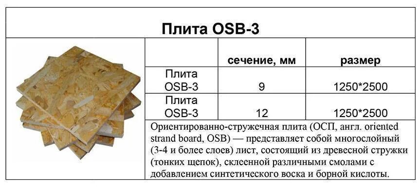 Сколько квадратных метров в осб. Размеры ОСП плита 9мм. Размеры ОСБ плиты 9 мм. ОСБ-3 12 мм размер листа. Размер листа ОСБ 12мм влагостойкий.