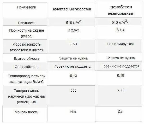 Плотность прочность
