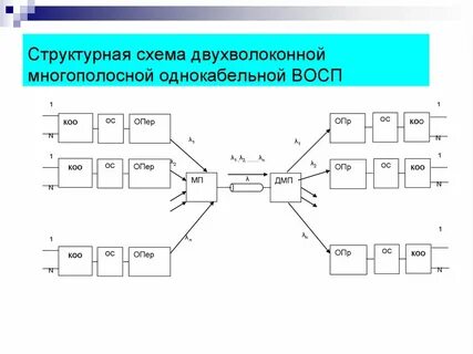 Структурная схема изделия
