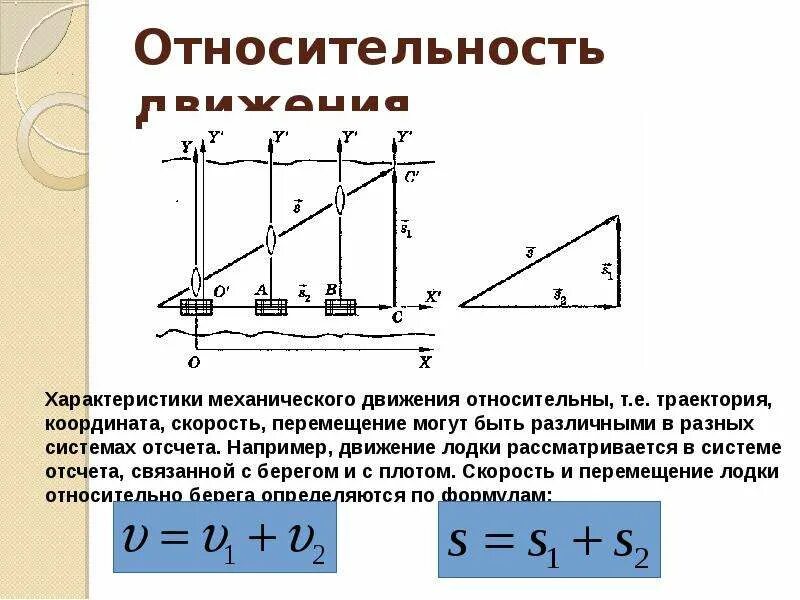 Относительность движения конспект. Относительность движения 10 класс физика формулы. Относительность движения физика 9 класс формулы. Относительность механического движения 9 класс формулы. Кинематика относительность механического движения системы отсчета.