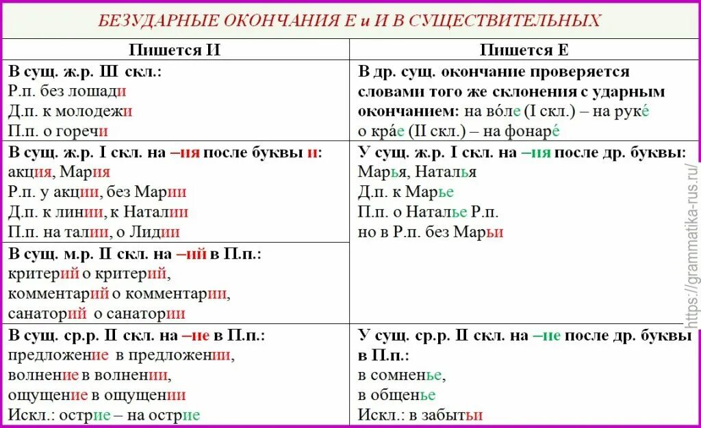 Слитное и дефисное написание слов. Правильно написано существительное. Правило написания не с существительными. Правило написание не с существительным. Прилагательные с одной н.