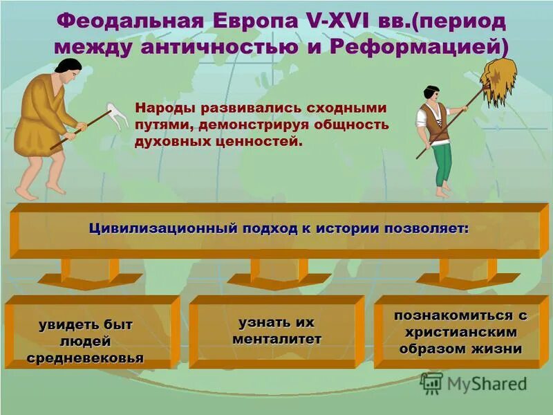 акт берлинской конференции 1884 года. сообщение о летописи. реферат по всемирной истории. самозванец по истории. реферат по всемирной истории.