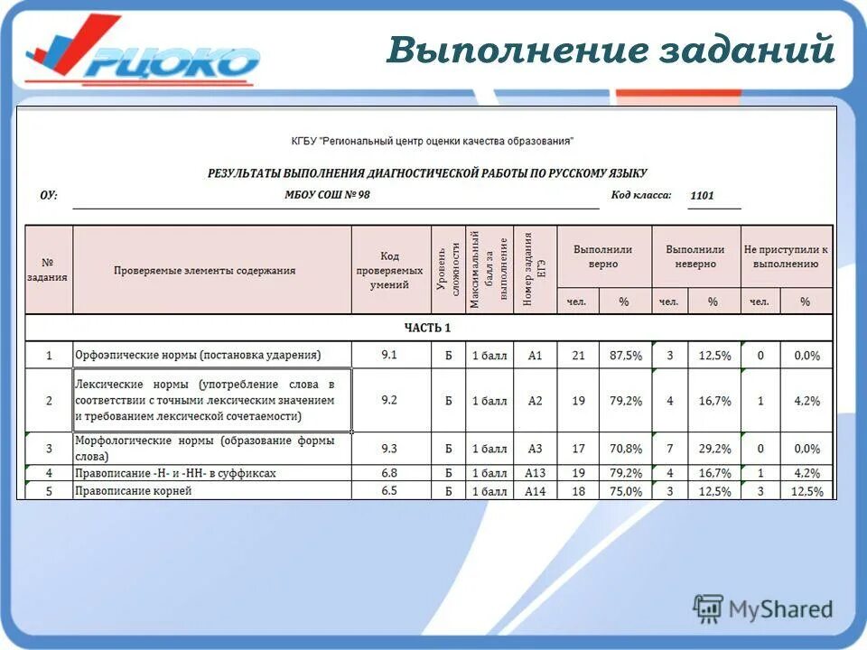 Рцоко результаты огэ