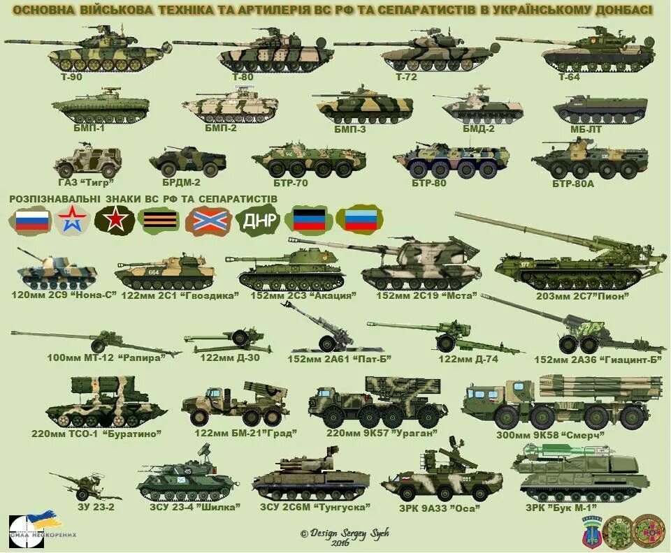 Название военных войск рф. Список вооружения и военной техники армии России. Название Российской военной техники. Виды боевой техники. Вареная техника названия.