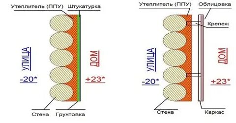 Ппу утепление толщина