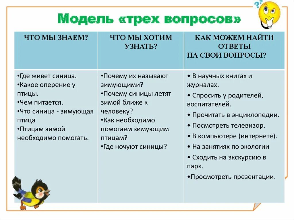 Модель трех вопросов. Модель трех вопросов в ДОУ. Методика модель трех вопросов. Проект три вопроса. Вопросы методы модели