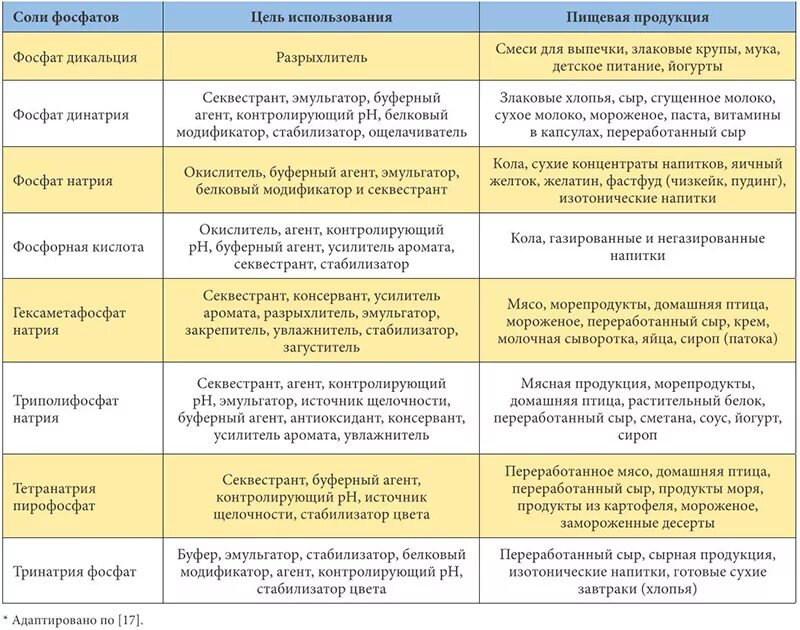 Рецепты при заболевании почек. Диета при гемодиализе почек меню. Диета для гемодиализных больных. Список продуктов при диализе почек. Диета для пациентов на гемодиализе.