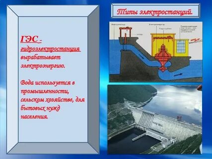 Вид используемого топлива гэс