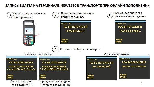 Пополнение транспортной карты. Терминал для оплаты банковскими картами у кондукторов. Кондукторский терминал. Терминал кондуктора карта. Активировать льготный