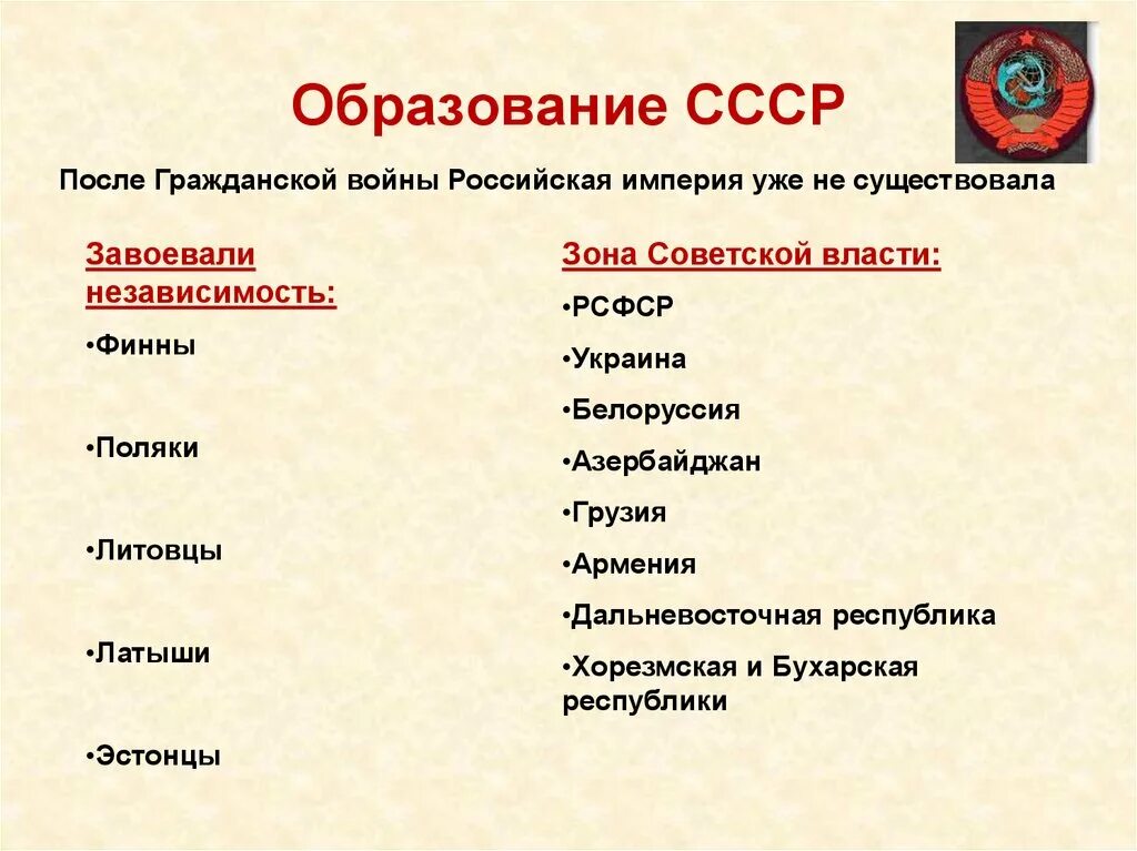 В каком году создан союз