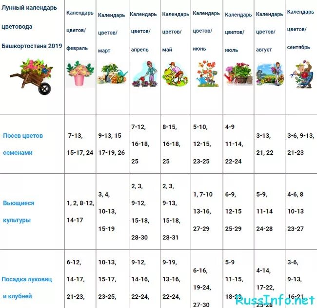 Посевной календарь башкирии