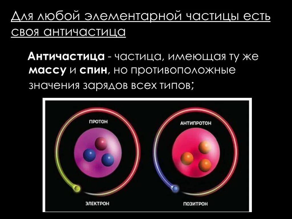 Элементарные частицы 9 класс антивещество. Элементарные частицы это в физике. Elementarnye Chastisy. Презентация на тему элементарные частицы. Самые элементарные частицы