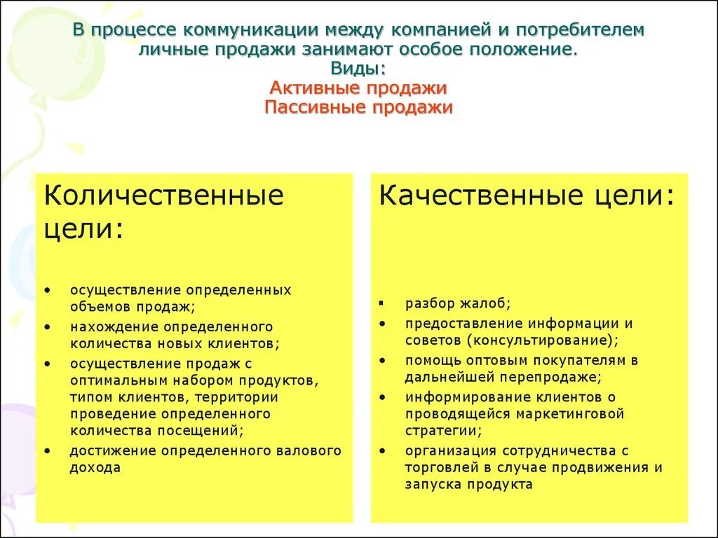 Виды активных продаж. Активные и пассивные продажи. активные продажи. типы продаж активные пассивные.