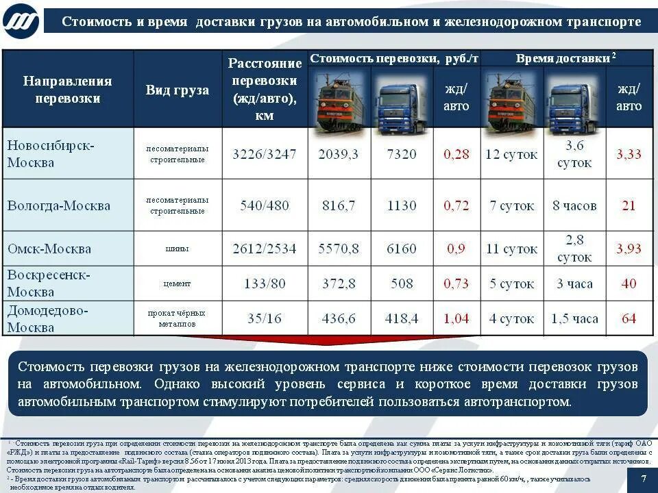 Какой сбор взимается