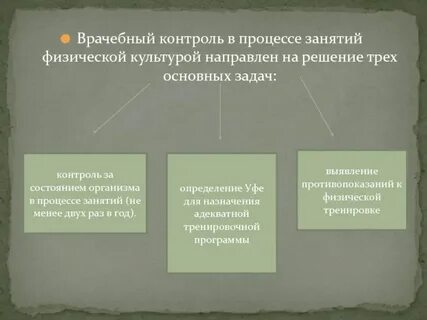Врачебный контроль при занятиях физической культурой