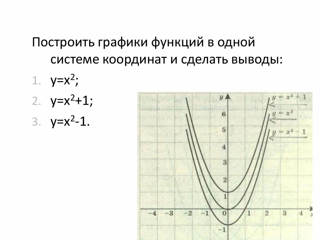 График функции у 1.3. Графики функций. Графические функции. В одной системе координат построить графики функций. График 1/х2.