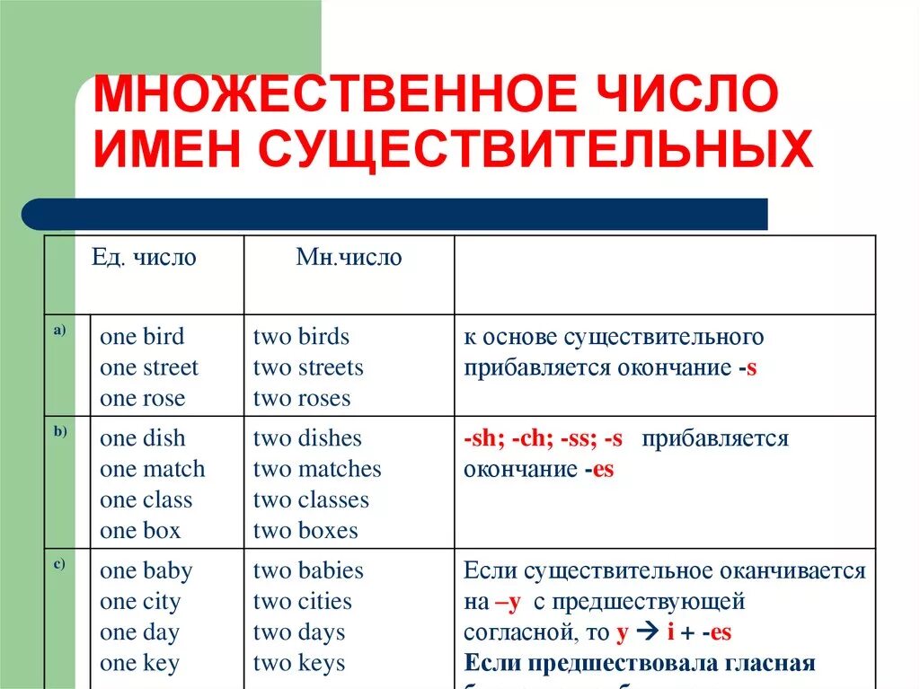 Озеро во множественном числе. Множественное число имен существительных. Формы множественного числа имен сущ. Как определить форму единственного числа и множественного числа. Множественное число существительных в русском языке.