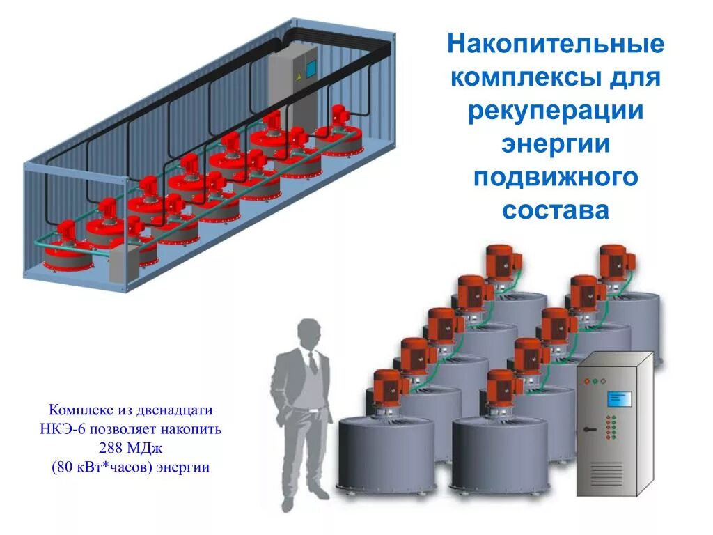 Где найти кумулятивный накопитель энергии. Накопитель электроэнергии электростанции. накопители энергии на железнодорожном транспорте. накопители рекуперационной электроэнергии. типы накопителей энергии.