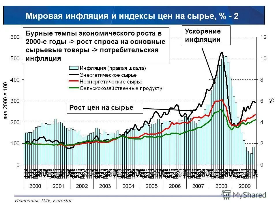 Изменение цен сырье. Мировой рынок какао бобов. Стоимость сырья картинка. Увеличение спроса. Изменение количества спроса.