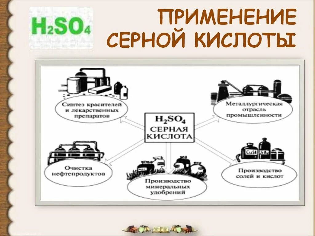 Схема применения серной кислоты. Серная кислота применяется в качестве. Применение кислот схема. Производство и применение кислот. Производство и применение кислот.