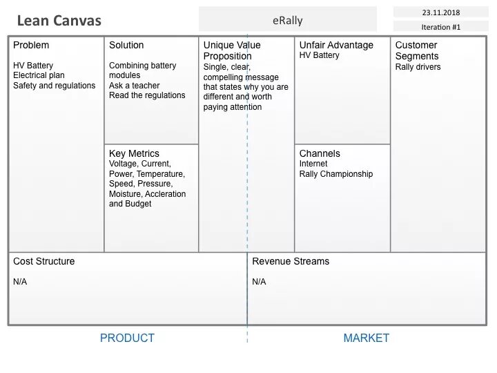 Характеристики канваса. Лин канвас. Lean Project Canvas. Лин канвас шаблон. Lean Canvas unfair advantage.