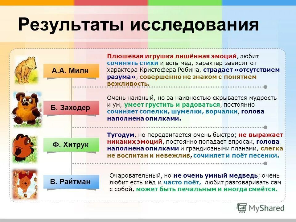 Психотип по винни пуху. Винни пух тип темперамента. темпераменты персонажей винни пуха. типы темперамента по винни пуху. темперамент персонажи из винни пуха.