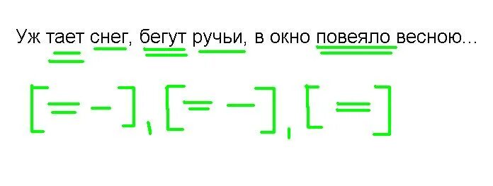 Уж тает снег бегут ручьи разбор предложения. Схема разбора предложения. Пунктуационный разбор предложения схема. Тает снег схему предложения.