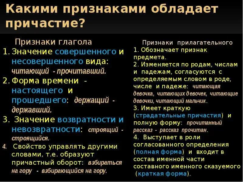 Причастие обладает признаками. Какими признаками глагола обладает Причастие. Какие признаки глагола у причастия. Какими признаками прилагательного обладает Причастие. Признаки глагола которыми обладает Причастие.