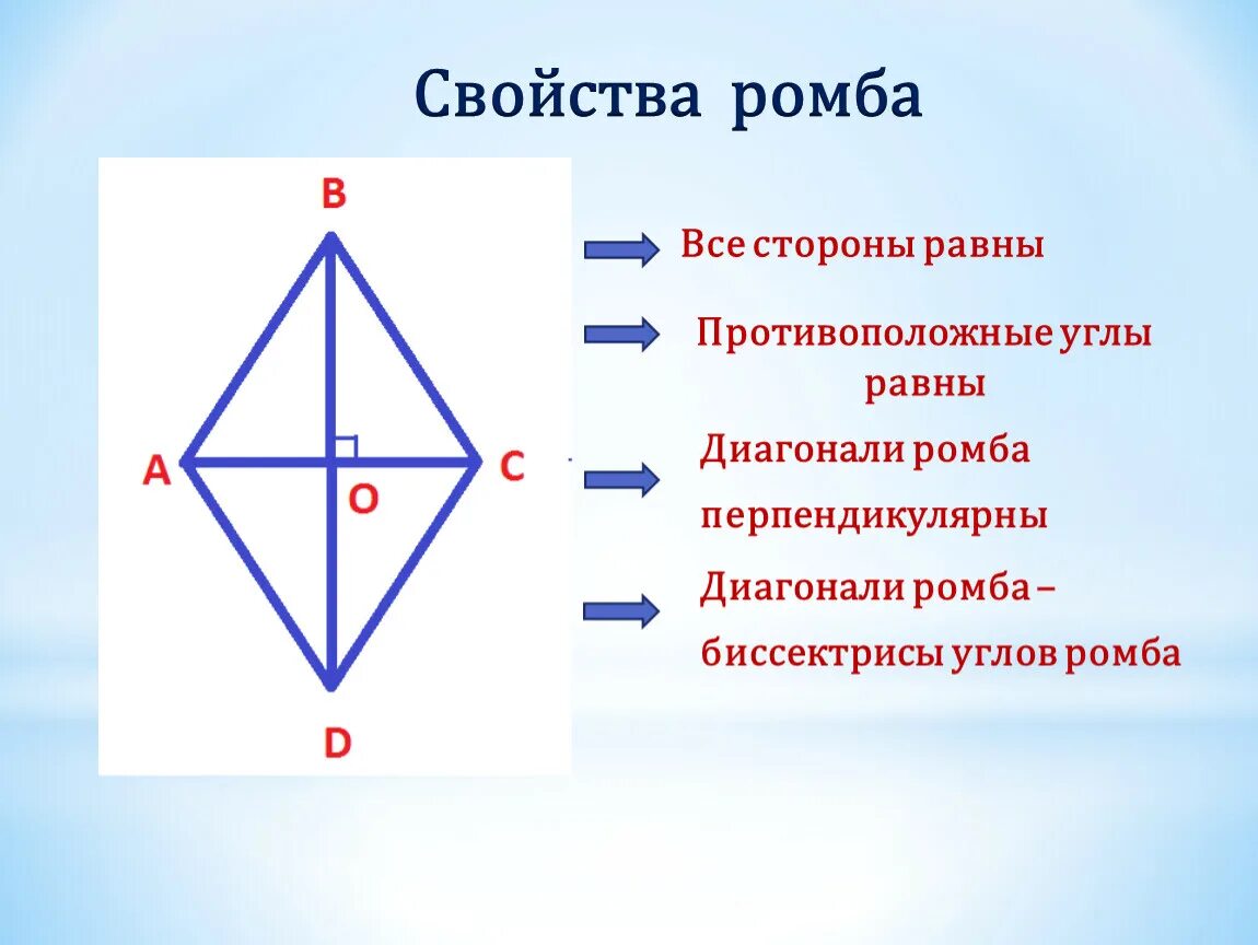 Диагонали квадрата являются биссектрисами его углов. Свойство биссектрисы угла ромба. Все свойства ромба. Ромб и его свойства. Свойства углов ромба.