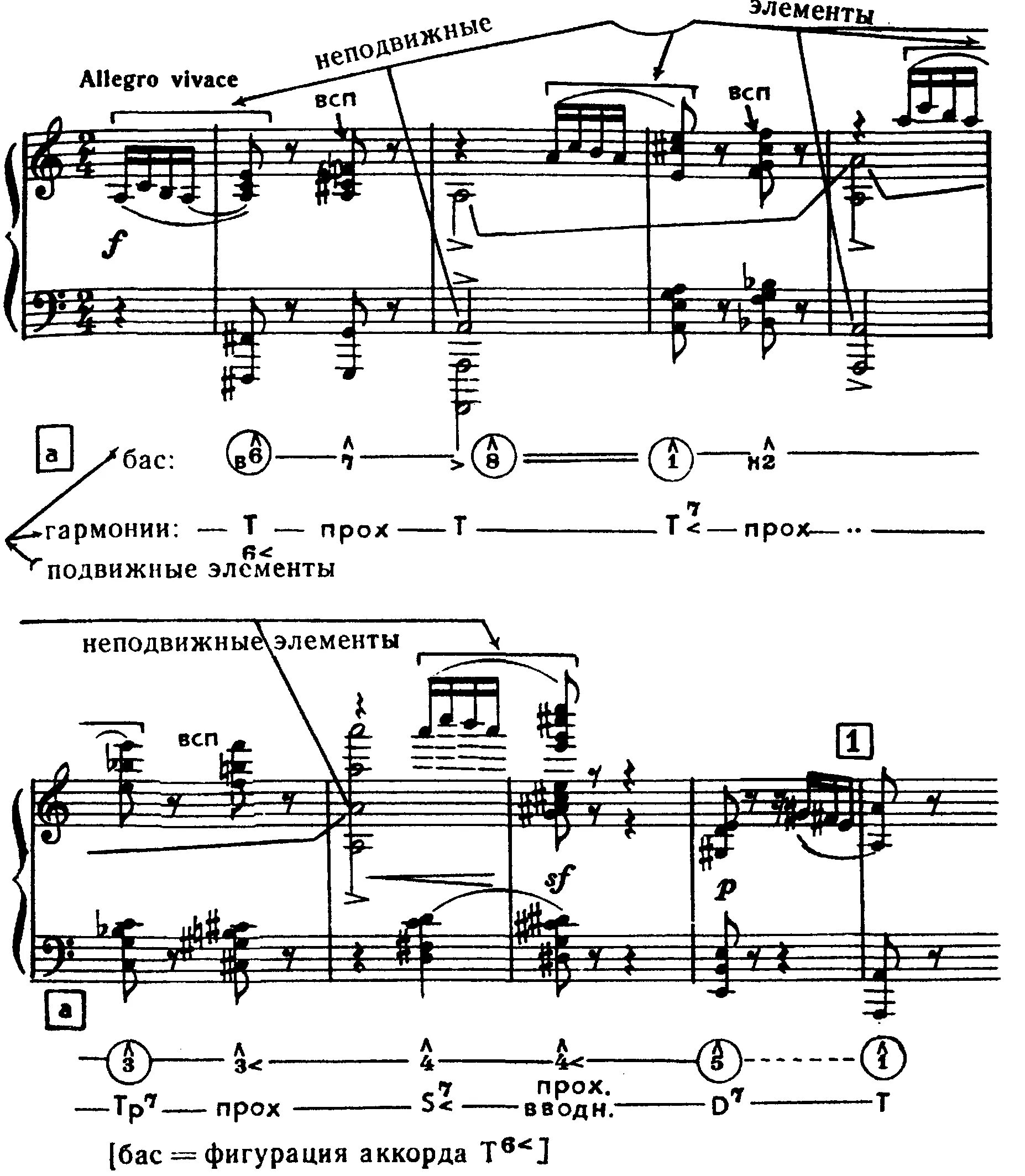 Ноты темы паганини. Рапсодия на тему Паганини Рахманинов. Рапсодия на тему Паганини Рахманинов Ноты. Рапсодия на тему Паганини 18 вариация. 18 Вариация Рахманинов Ноты.