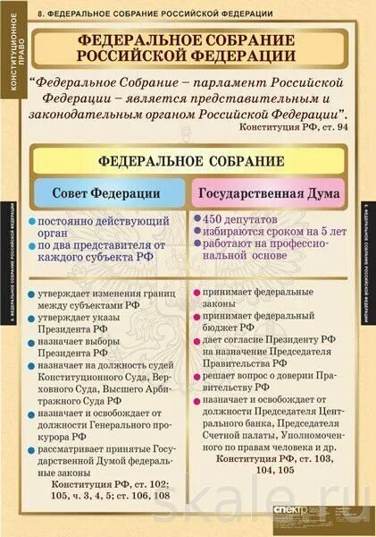 Функции федерального собрания примеры Презентация по обществознанию: "Закон и власть" обществознание, презентации