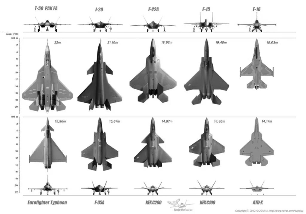 F-22 Raptor вооружение. ТТХ F-22 И F-35. Самолеты f22 и f35. ЭПР истребителя f16. Сравнить f 3 и f 3