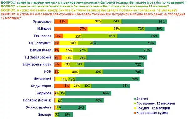 Топ производителей бытовой техники. Крупные производители бытовой техники. Товары бытовой техники список. Марки крупной бытовой техники список.