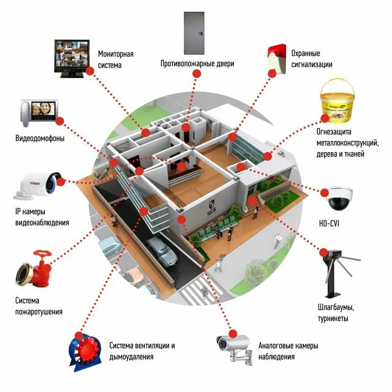 Система охранной сигнализации в гостинице. Системы безопасности здания. Комплексные системы безопасности. Проектирование монтаж и обслуживание систем безопасности. Видеонаблюдение пожарный сигнализация система