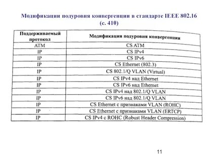 Чгиа
